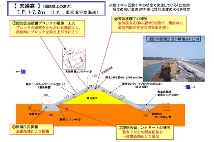 堤防築造標準図