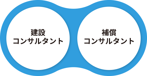 事業内容