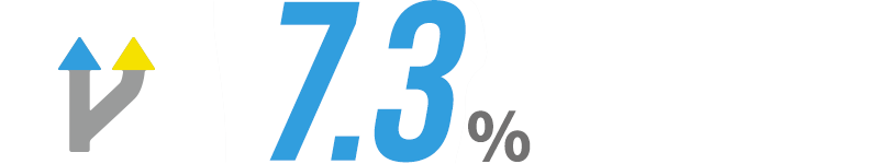 8.6%