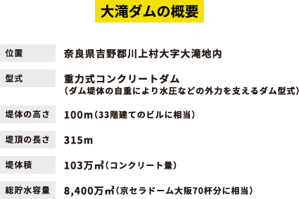 大滝ダムの概要