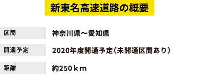 新東名高速道路の概要